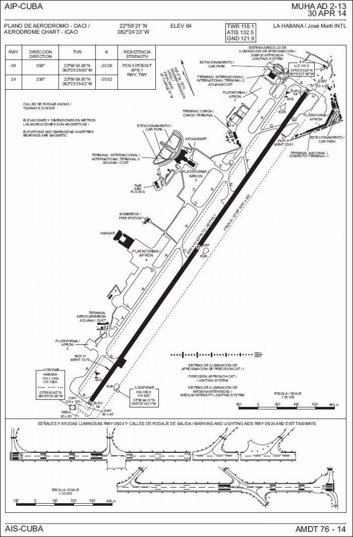 mapa da Habana aeroporto