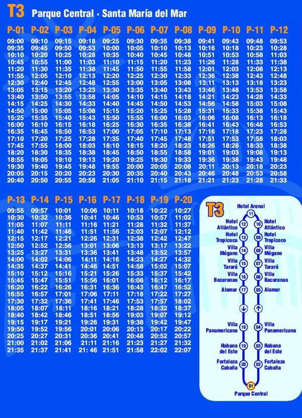 mapa da Habana hop on hop off autobús
